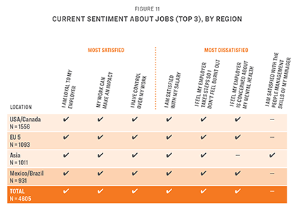 In the Lead Fall Survey 2023 Fig 11