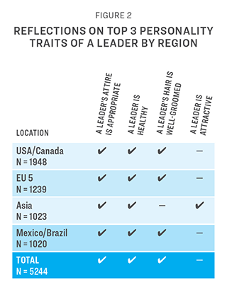 In the Lead Fall Survey 2023 Fig 2