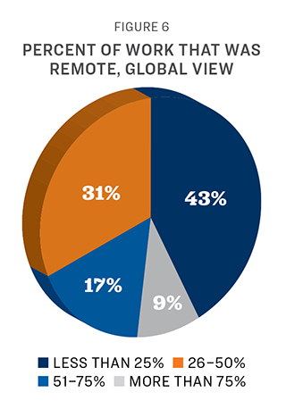 In the Lead Fall Survey 2023 Fig 6