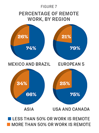 In the Lead Fall Survey 2023 Fig 7