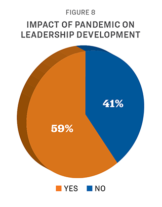 In the Lead Fall Survey 2023 Fig 8